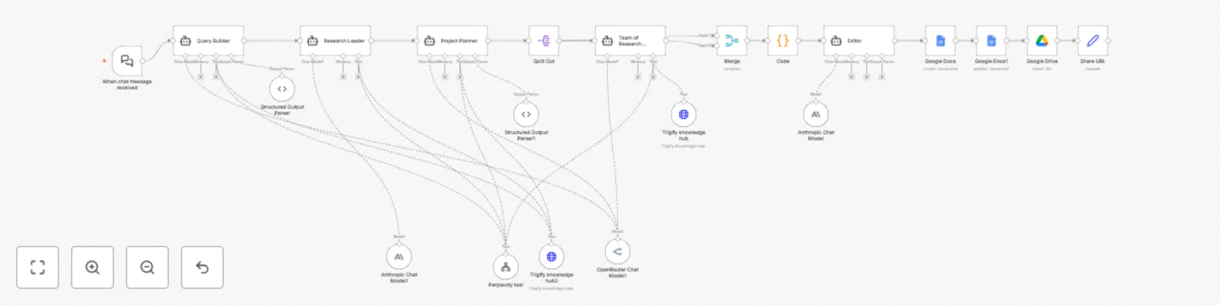 Workflow preview: Deep Research - Sales Lead Magnet Agent