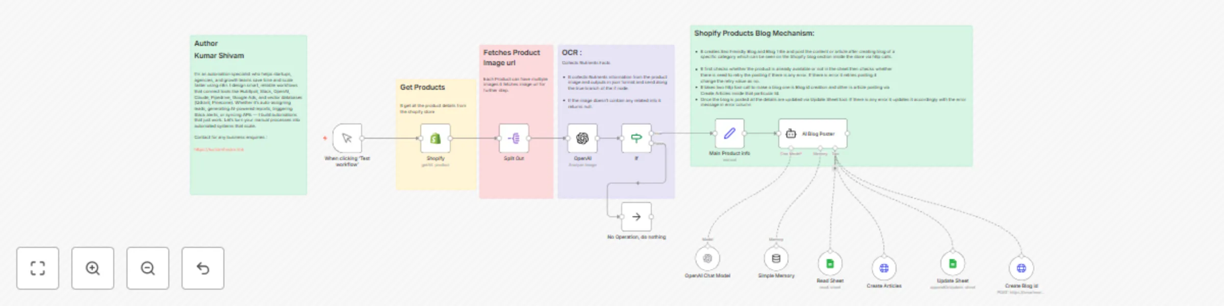 Workflow preview: AI blog generator for Shopify product listings:  Using GPT-4o and Google Sheets