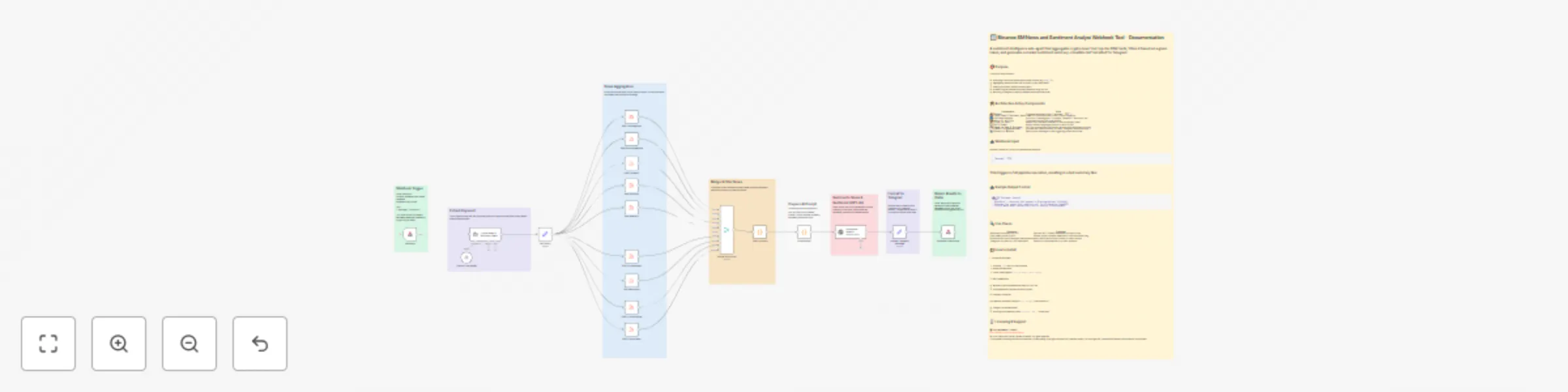 Workflow preview: Analyze crypto news sentiment for any token with GPT-4o and Telegram alerts