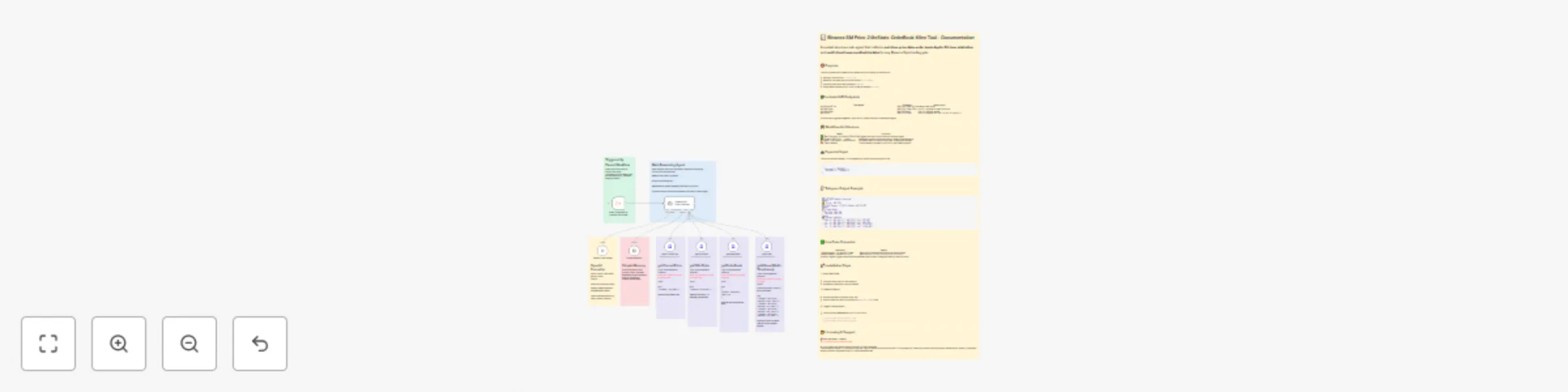 Workflow preview: Binance SM price-24hrStats-OrderBook-Kline tool