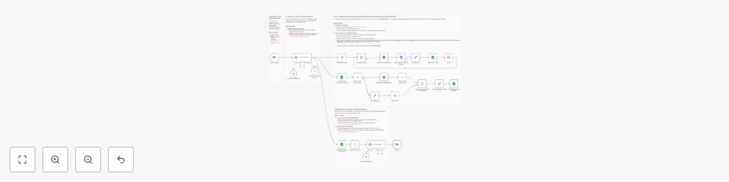 Workflow preview: ♻️ AI multi-stop planner for circular logistics with GPT-4o & Open Route API