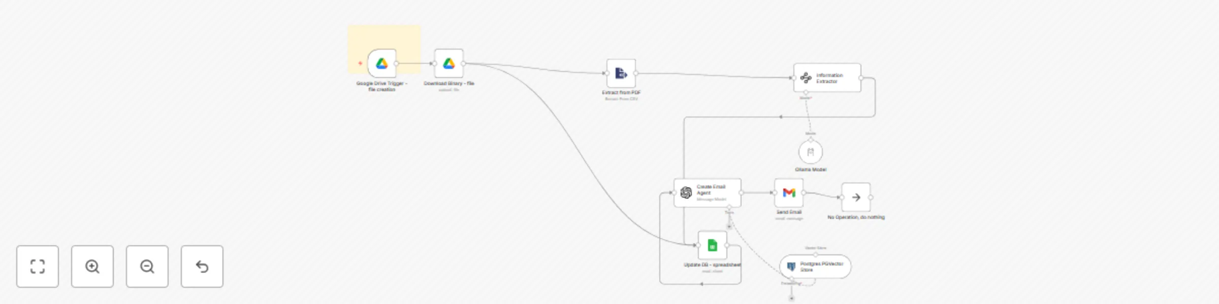 Workflow preview: Extract invoice data from PDFs with AI - Google Sheets  Email alerts