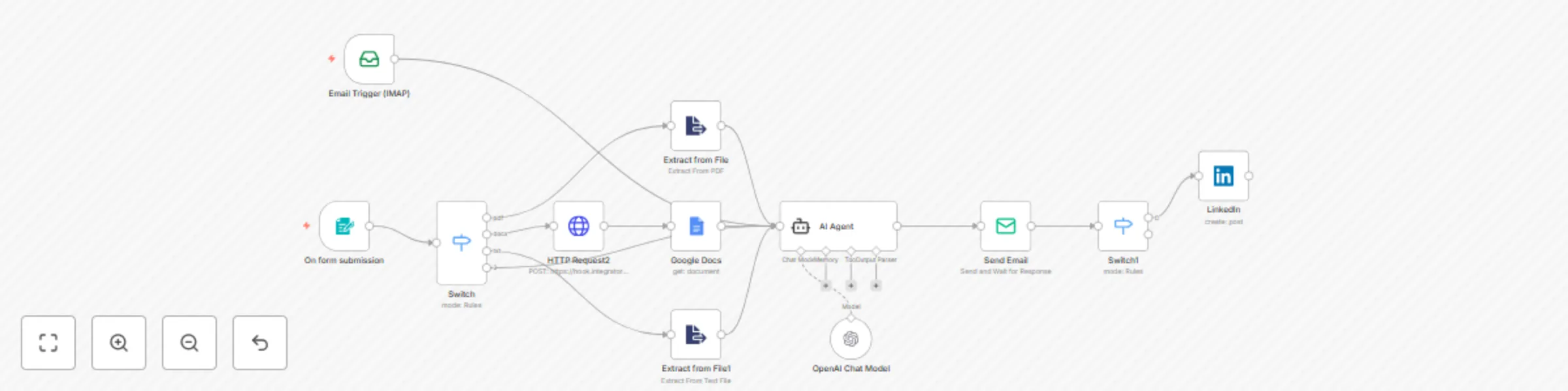 Workflow preview: Transform documents into engaging LinkedIn posts with GPT-4.1 and email approval