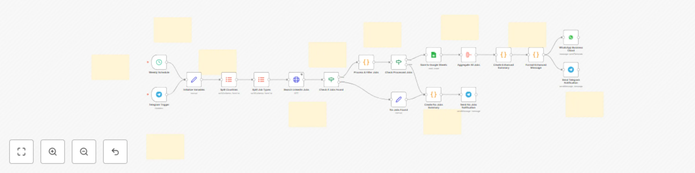 Workflow preview: LinkedIn job monitor: smart filtering + Google Sheets + Telegram/WhatsApp alerts