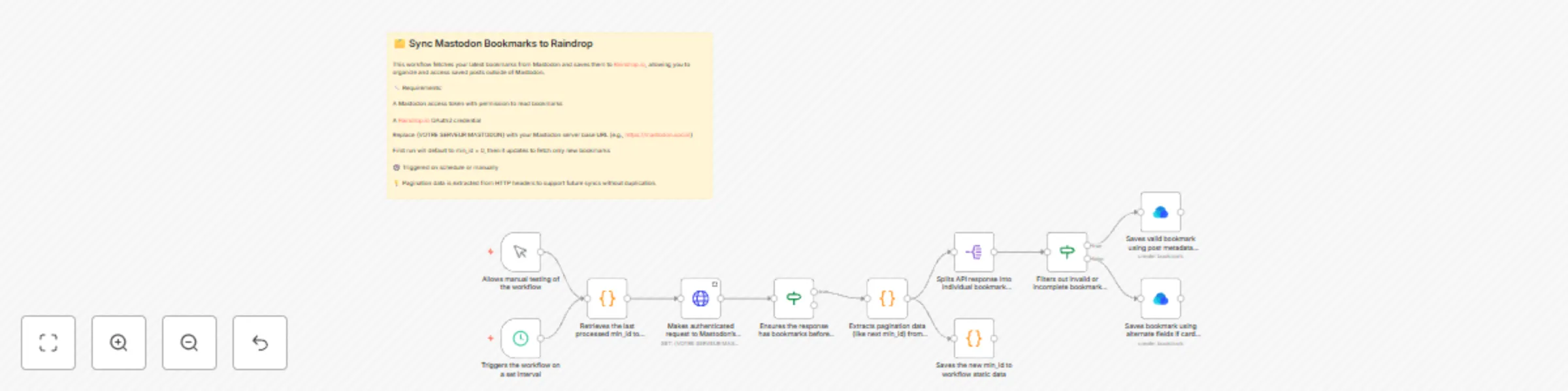 Workflow preview: Save Mastodon bookmarks to Raindrop automatically