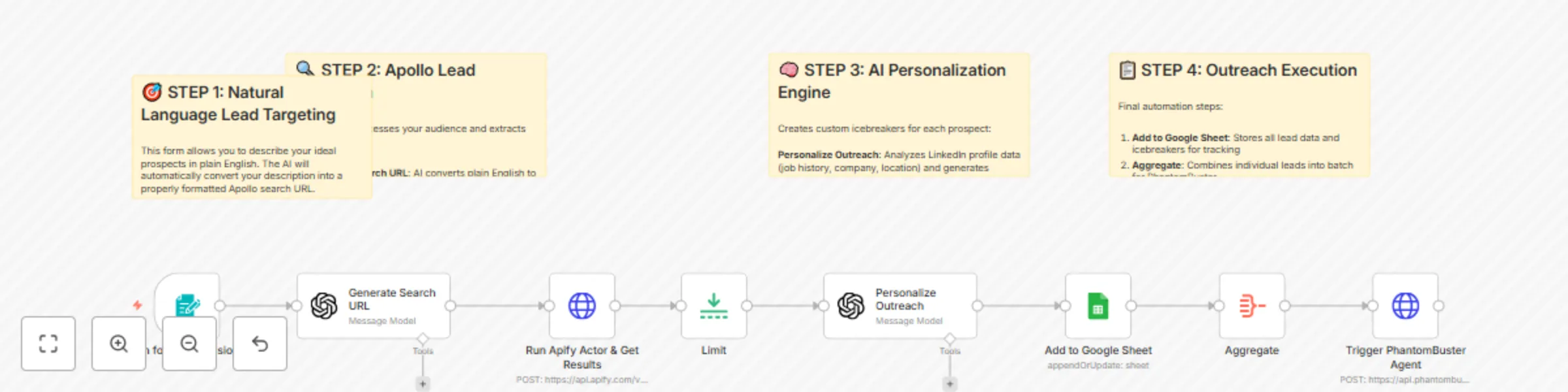 Workflow preview: Personalized LinkedIn connection requests with Apollo, GPT-4, Apify & PhantomBuster