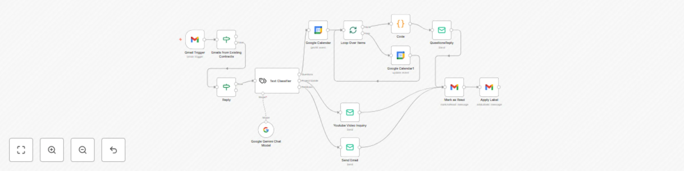 Workflow preview: Smart email responder workflow using AI