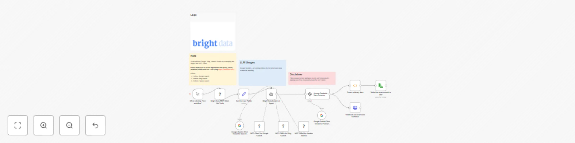 Workflow preview: Search Google, Bing, Yandex & extract structured results with Bright Data MCP & Google Gemini