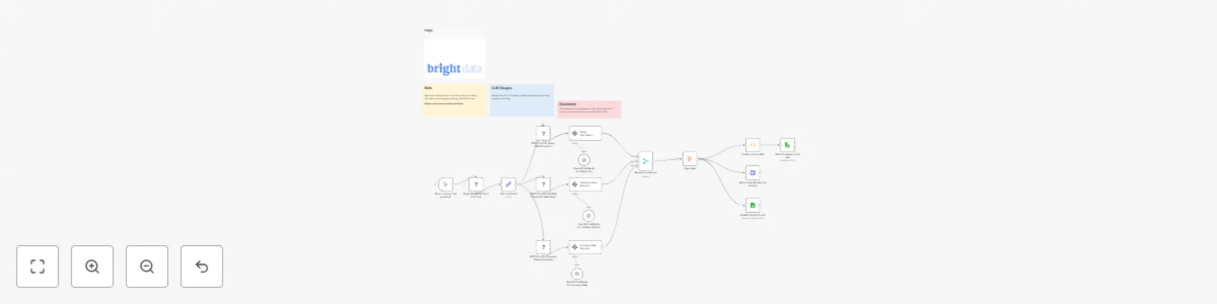 Workflow preview: Real-time extract of job, company, salary details via Bright Data MCP & OpenAI