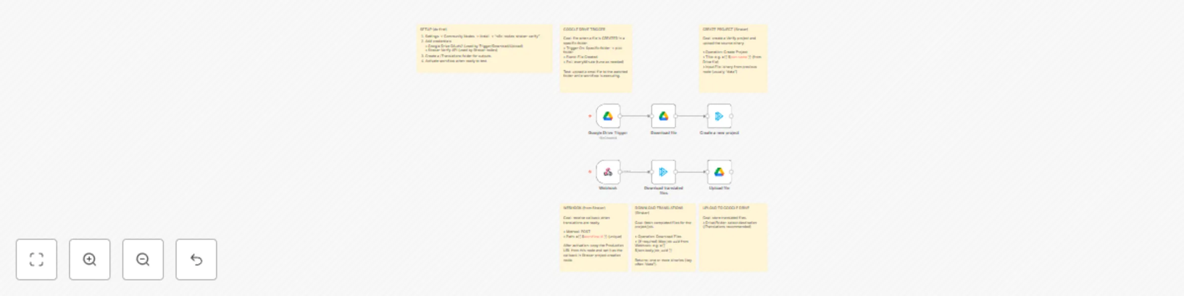 Workflow preview: Automated document translation with Straker, Google Drive & Slack