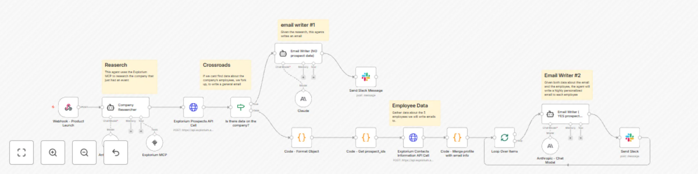 Workflow preview: Generate sales emails based on business events with Explorium MCP & Claude