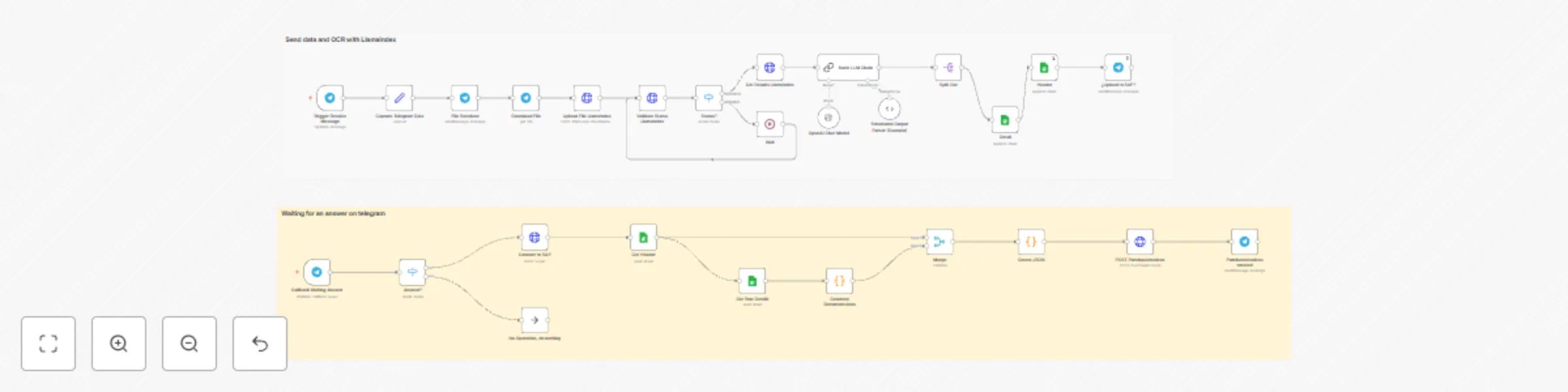 Workflow preview: Automated invoice processing with Telegram, GPT-4o, OCR and SAP integration