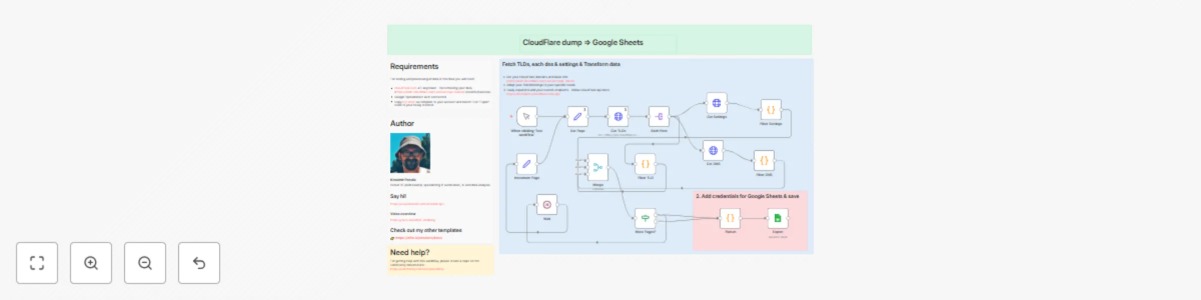 Workflow preview: Export Cloudflare domains with DNS records and settings to Google Sheets