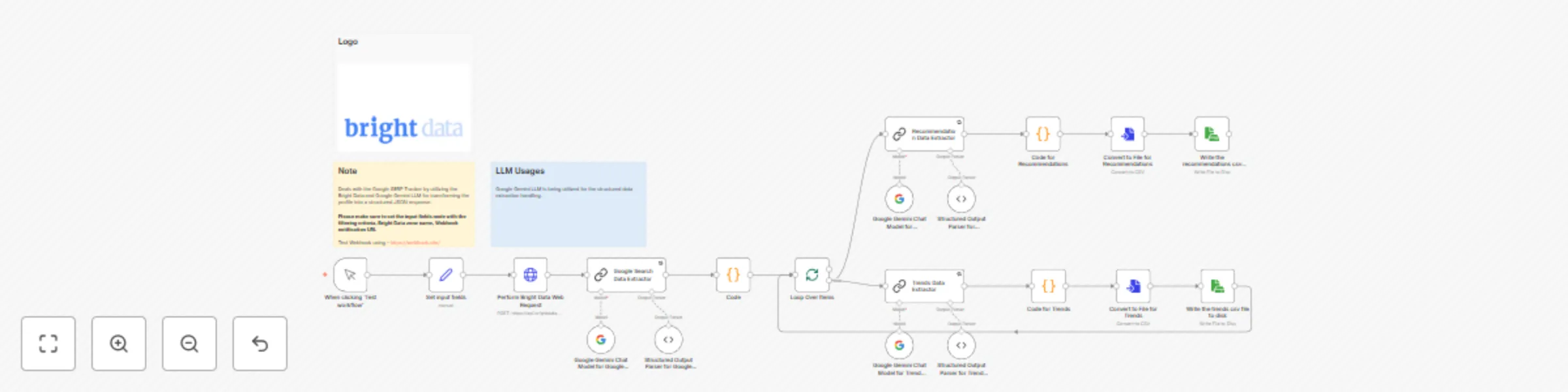Workflow preview: Google SERP + trends and recommendations with Bright Data & Google Gemini