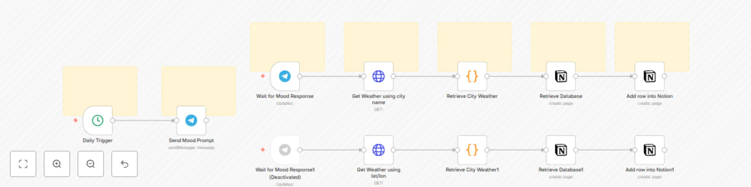 Workflow preview: Log daily mood & weather to Notion with Telegram and OpenWeatherMap
