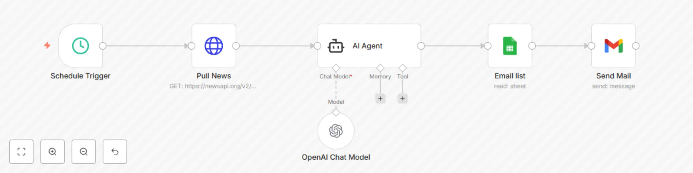 Workflow preview: Automated news summarizer with GPT-4o + email delivery