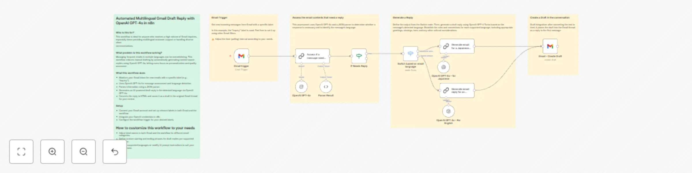 Workflow preview: Automated multilingual Gmail draft reply with OpenAI GPT-4o