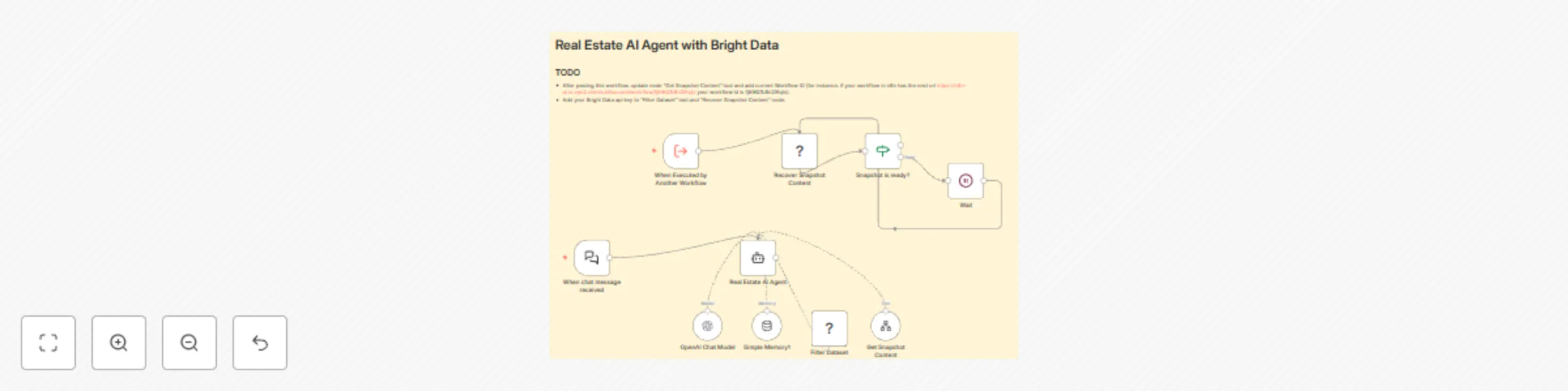 Workflow preview: 🏠 Find your home with Real Estate Agent and Bright Data