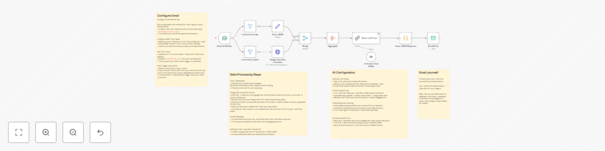 Workflow preview: Transform voice transcripts to LinkedIn posts with Claude AI and email automation