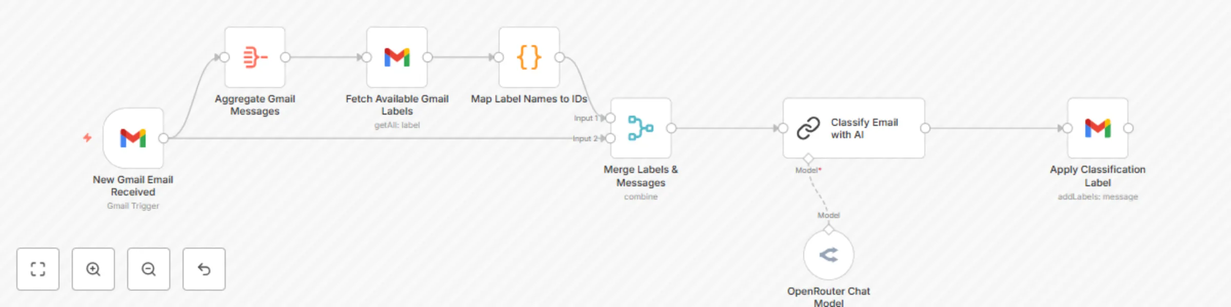Workflow preview: Auto-classify Gmail emails with AI and apply labels for inbox organization