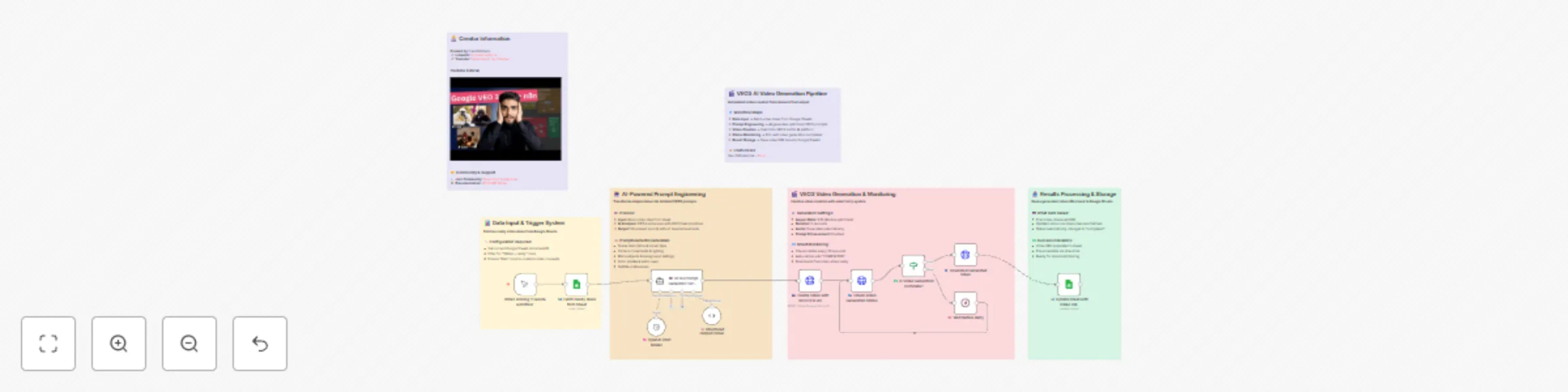 Workflow preview: Automated video creation using Google Veo3 and n8n workflow