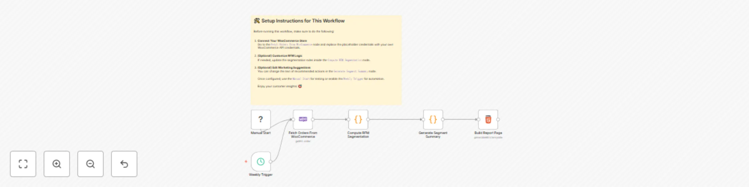 Workflow preview: Segment WooCommerce customers for targeted marketing with RFM analysis