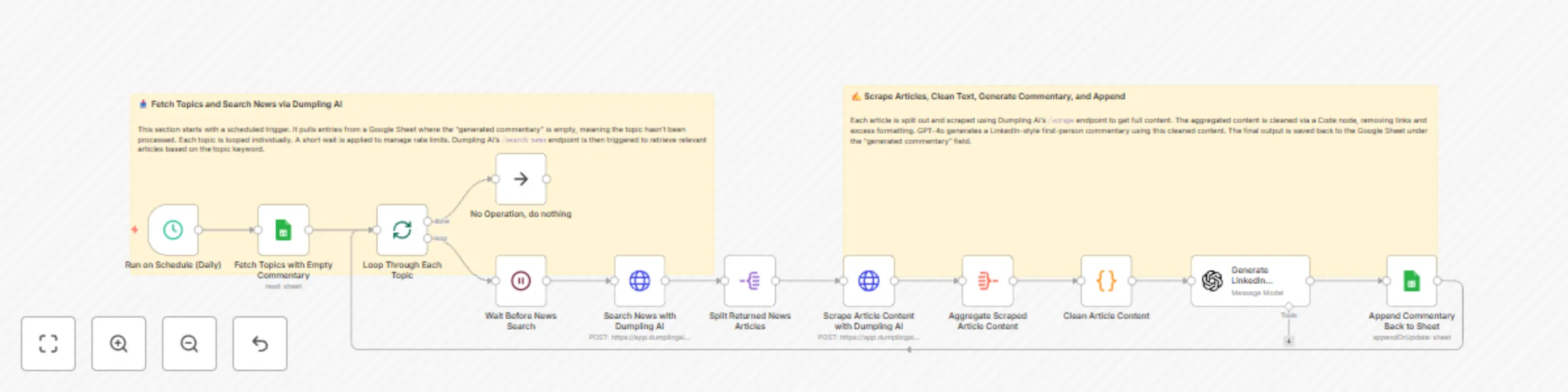 Auto-generate AI news commentary with Dumpling AI and GPT-4o preview