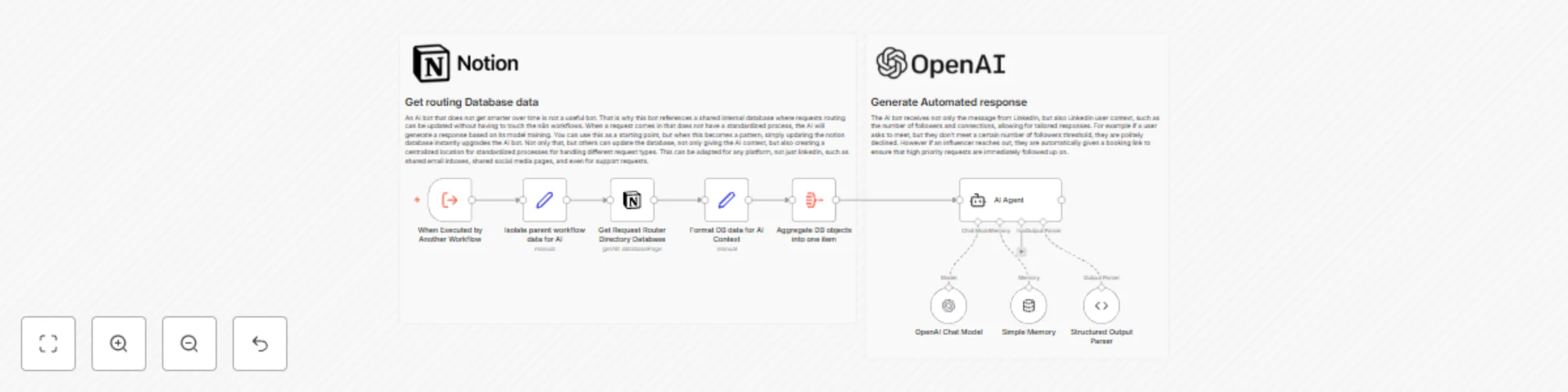 Workflow preview: Personalized LinkedIn responses with OpenAI GPT & Notion-based routing