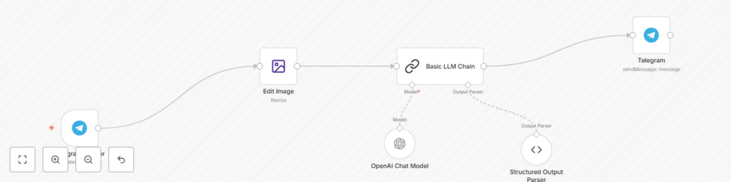 Workflow preview: Analyze stock charts with GPT-4 Vision and send results via Telegram