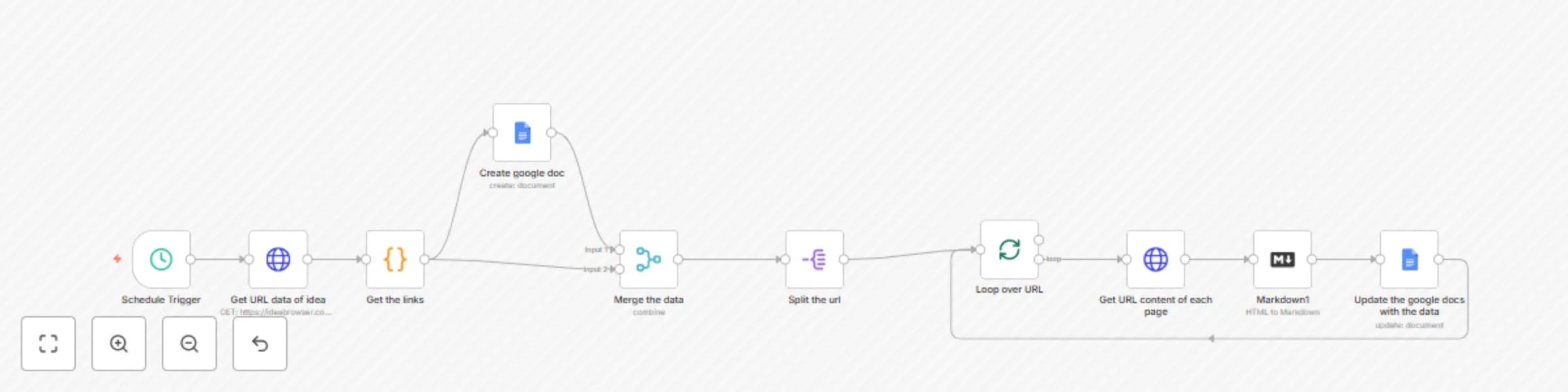 Workflow preview: Daily business idea insights aggregator from IdeaBrowser to Google Docs