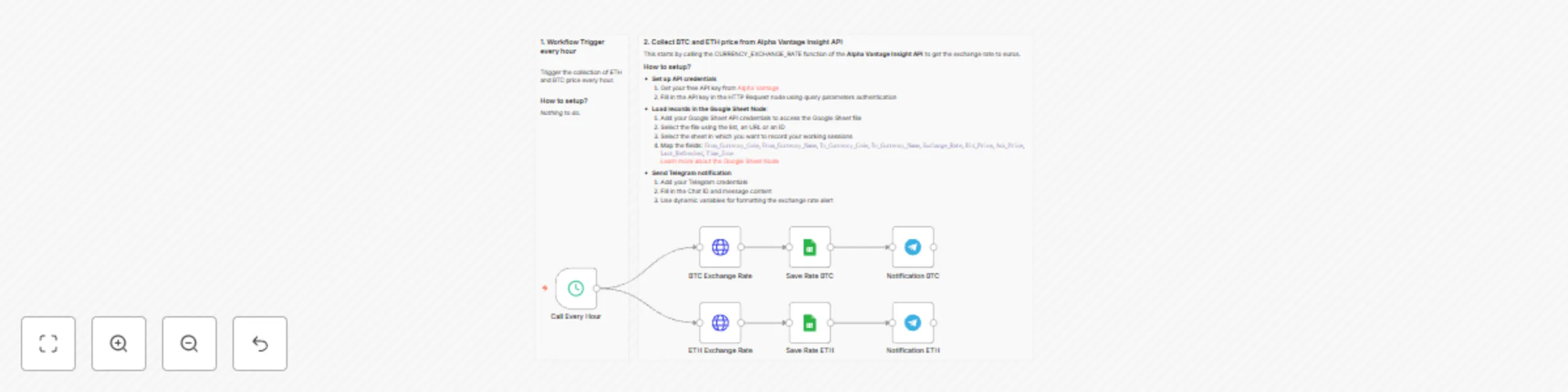 Workflow preview: 📈 Hourly monitoring of crypto rates with Alpha Vantage API and Google Sheets