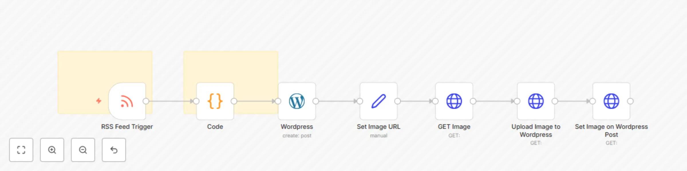 Workflow preview: Auto-publish PR news articles with featured images to WordPress from RSS