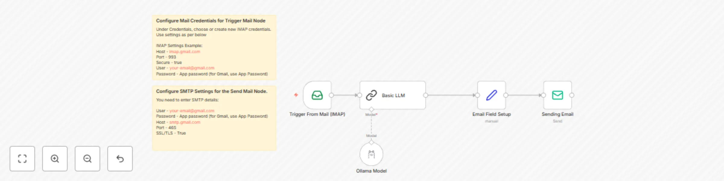 Workflow preview: Automatic travel itinerary generation via email with Llama AI