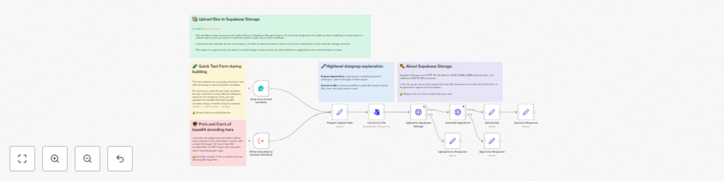 Workflow preview: Upload & categorize files with Supabase Storage and secure URL generation