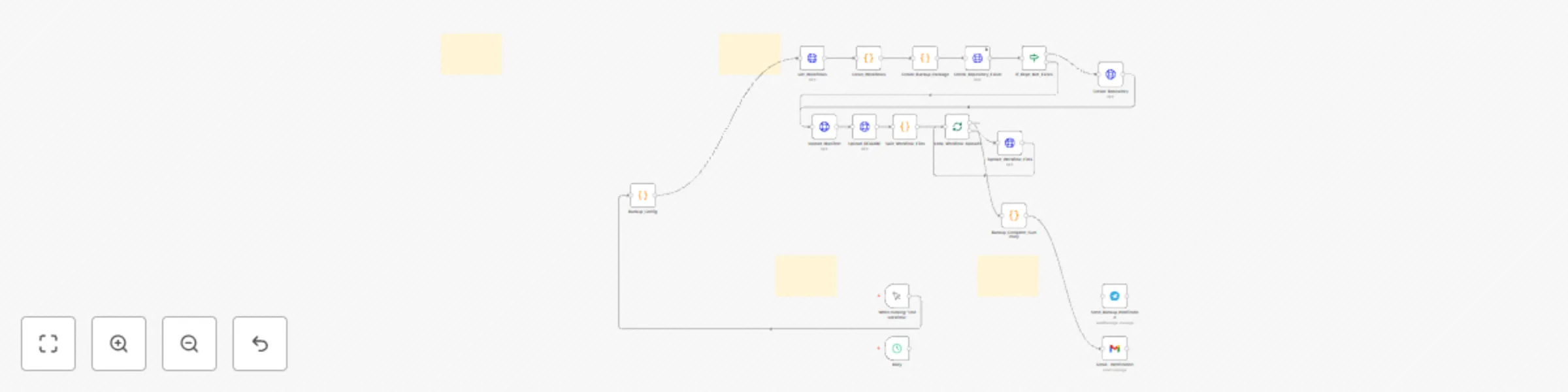 Workflow preview: Automatic backup of workflows to GitHub with email/telegram notifications
