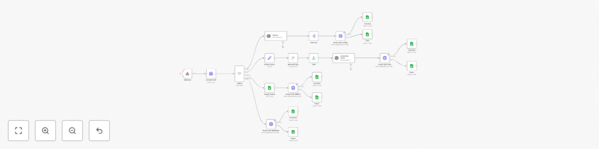 Workflow preview: Flexible currency rate uploads for SAP B1 with AI validation & multiple sources