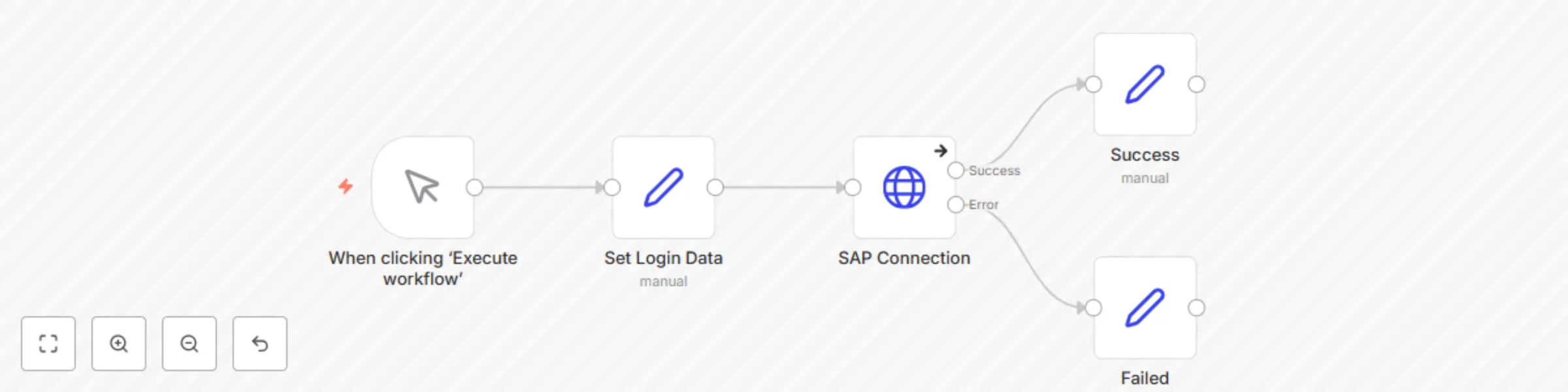 Workflow preview: Sap service layer login