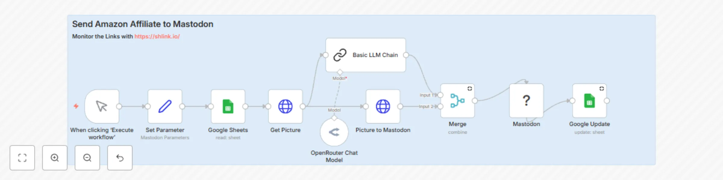 Workflow preview: Amazon affiliate links to Mastodon with AI descriptions & Shlink tracking