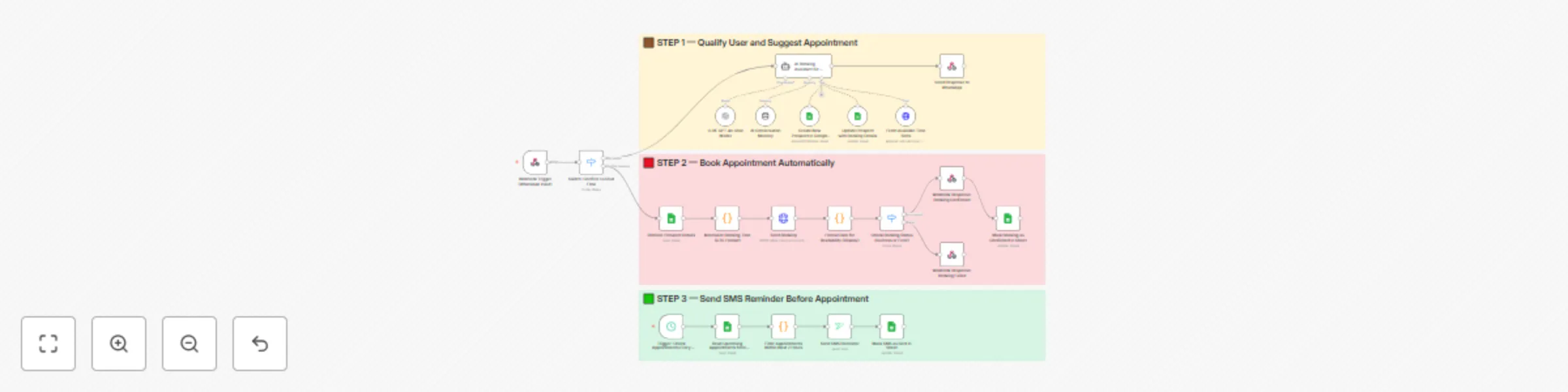 Workflow preview: Automate WhatsApp booking system with GPT-4 Assistant, Cal.com and SMS reminders