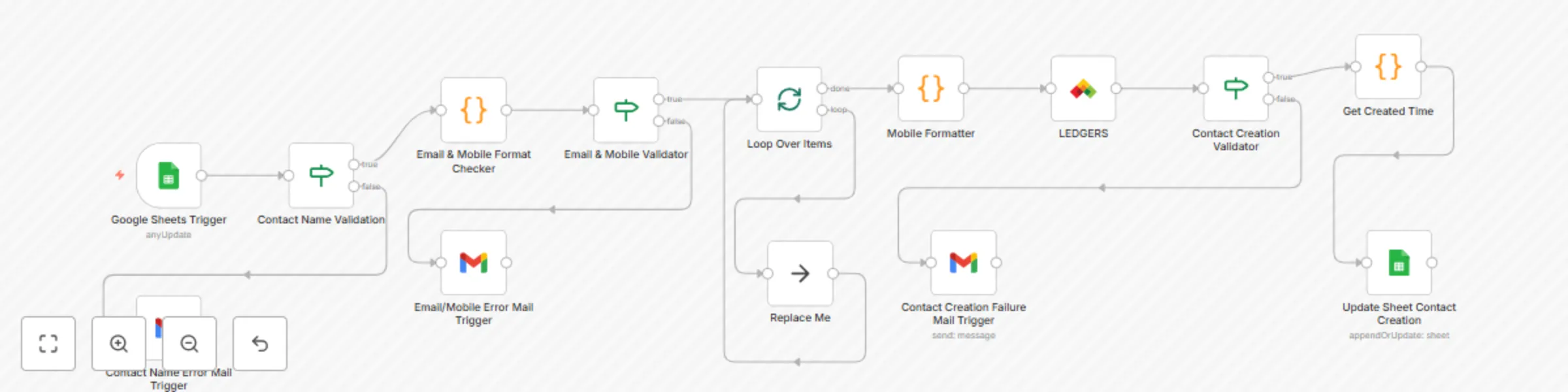 Workflow preview: Validate and create LEDGERS contacts from Google Sheets with error handling