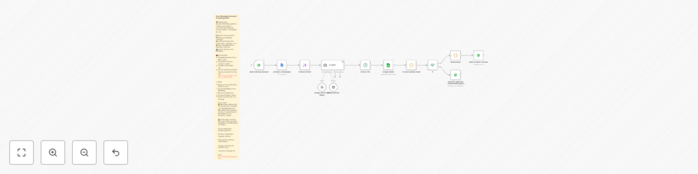 Workflow preview: Customer support WhatsApp bot with Google Docs knowledge base and Gemini AI