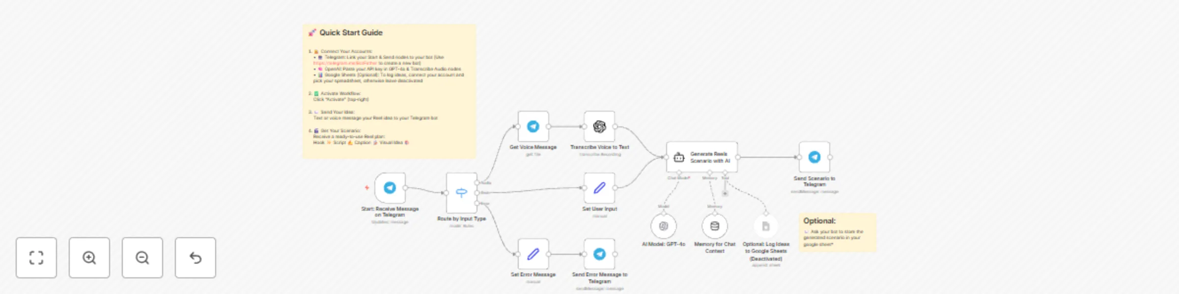 Workflow preview: Create viral Instagram reel scenarios from ideas with GPT-4o and Telegram