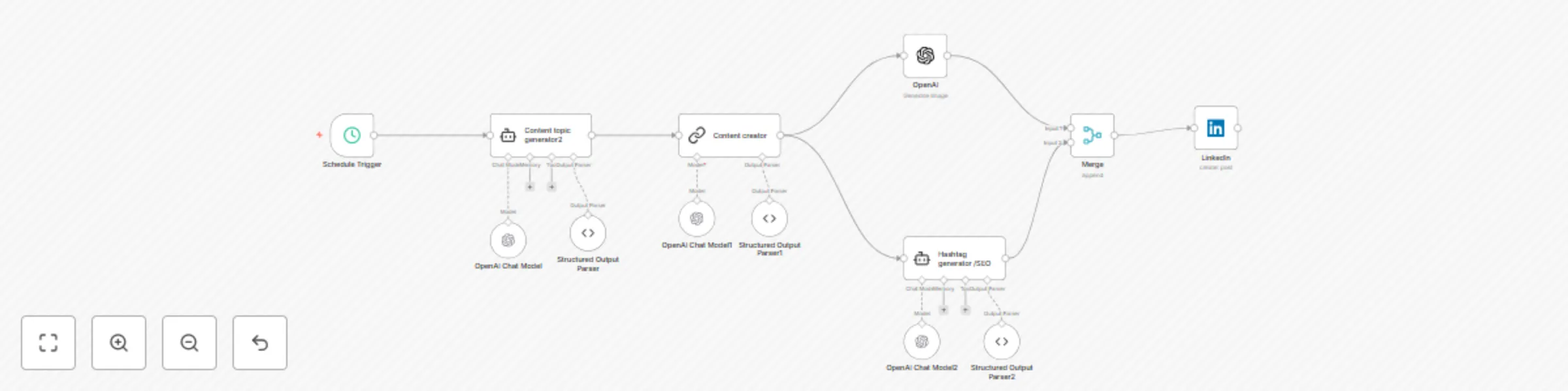 Workflow preview: Automated LinkedIn content creation with GPT-4 and DALL-E for scheduled posts