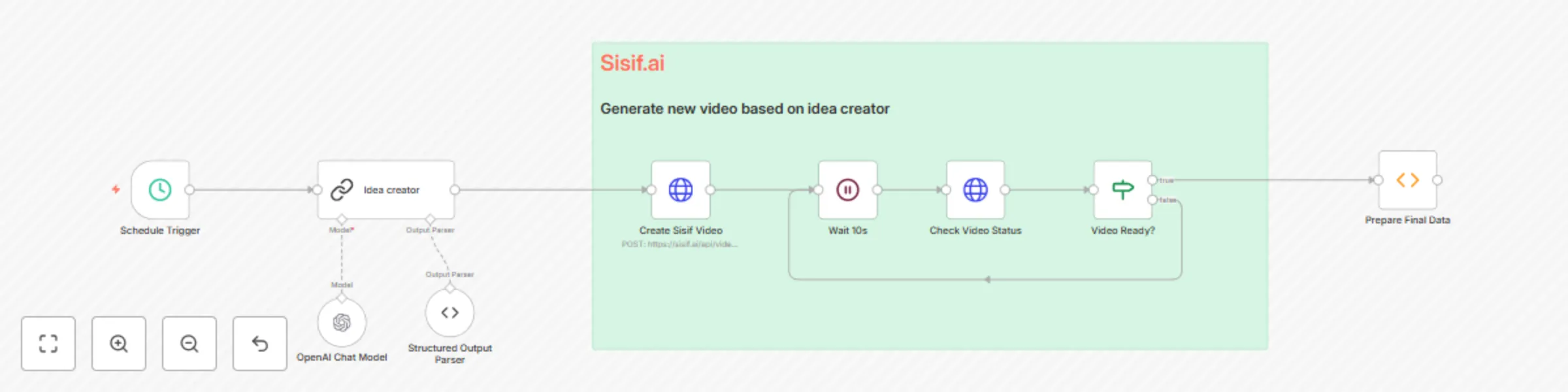 Workflow preview: Automated TikTok video creation pipeline with GPT-4o-mini and Sisif.ai
