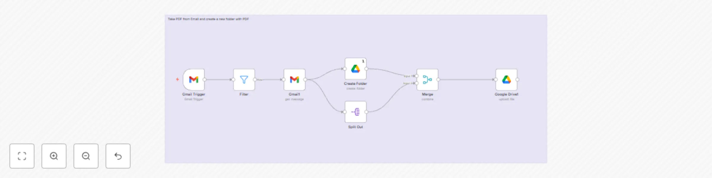 Workflow preview: Organize Email Attachments from Gmail to Structured Google Drive Folders