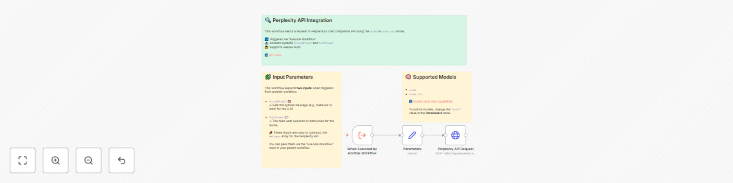 Workflow preview: Generate AI Responses with Perplexity Sonar Models (Reusable Module)