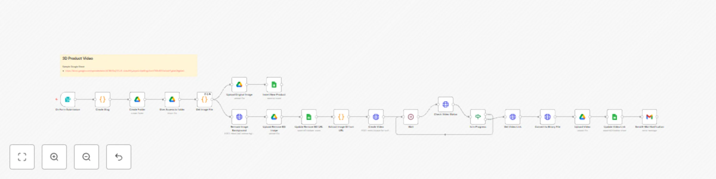 Workflow preview: 3D Product Video Generator from 2D Image for E-Commerce Stores