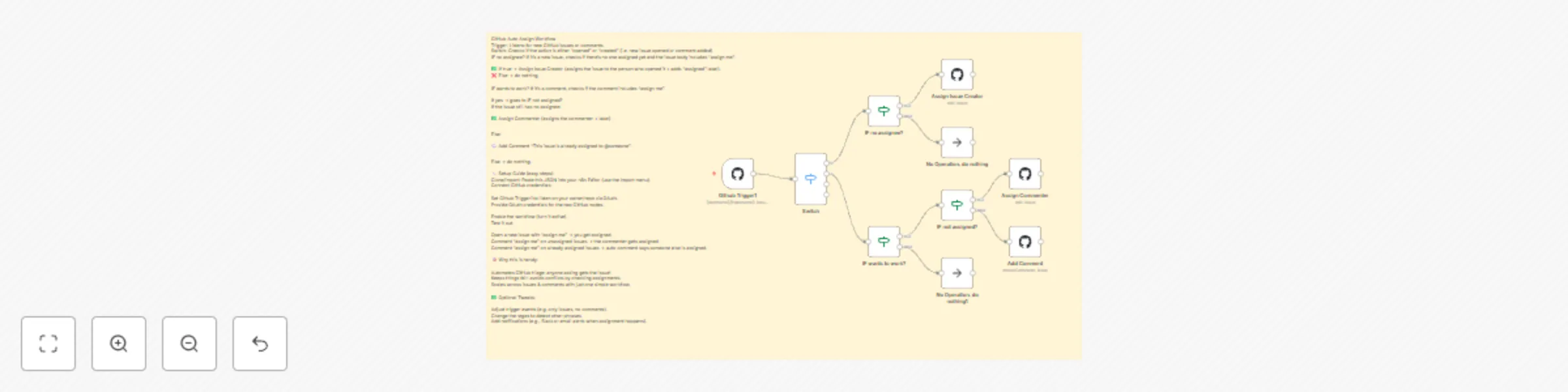 Workflow preview: Automate GitHub Issue Assignments via Comment Commands