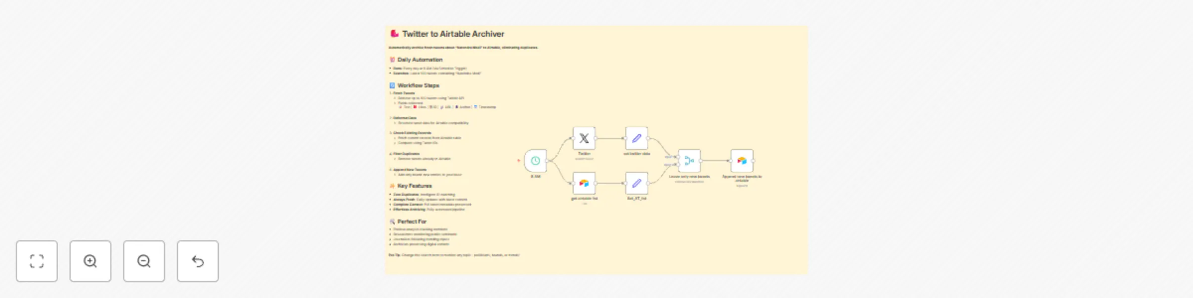 Workflow preview: Twitter Keyword & Public-Figure Monitor with Automated Airtable Archiving