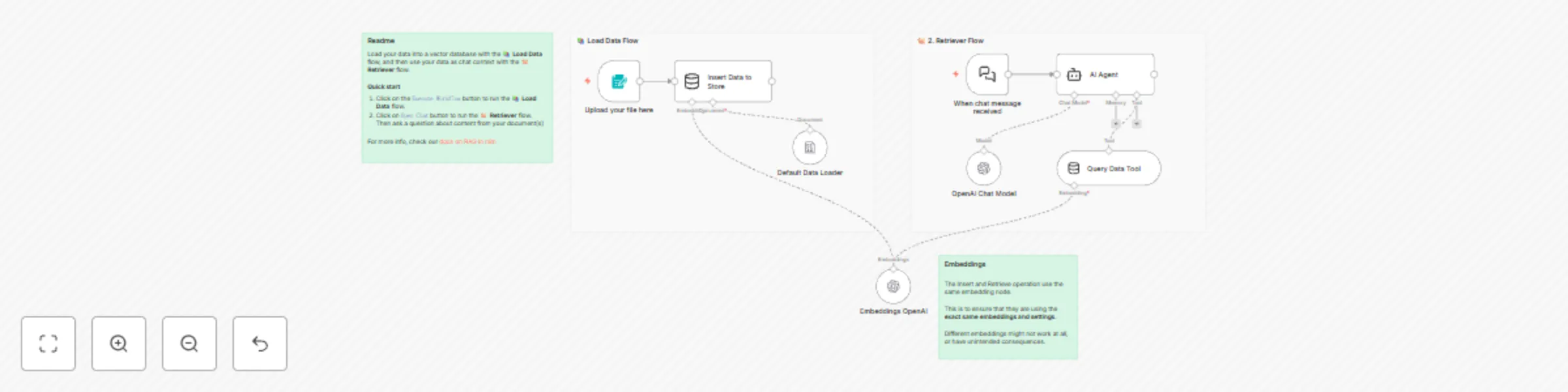 Workflow preview: RAG Starter Template using Simple Vector Stores, Form trigger and OpenAI